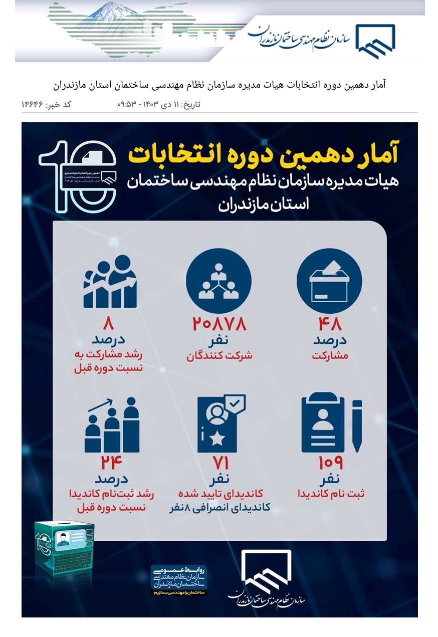 دهمین دوره انتخابات سازمان نظام مهندسی استان مازندران